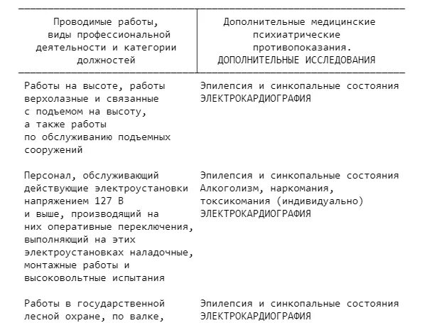 Направление на психиатрическое освидетельствование бланк. Направление на психиатрическое заключение. Направление на психиатрическое обследование. Направление на обязательное психиатрическое освидетельствование. Бланк направления на психиатрическое освидетельствование.