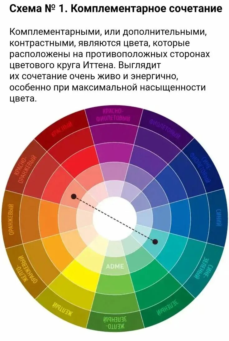 Цветовой круг Триада Тетрада. Цветовой круг Иттена сочетания схемы. Цветовой круг Иттена колористика. Круг Иттена комплиментарные цвета. 2 в 1 идеально подходят