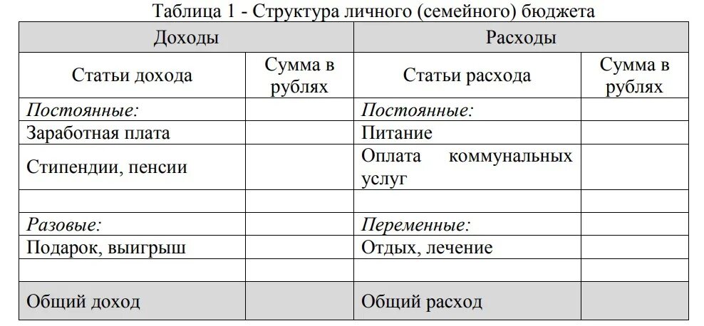 Составьте структуру личного бюджета. Доходы и расходы личного бюджета. статьи расходов личного бюджета. бюджет семьи доходы и расходы.