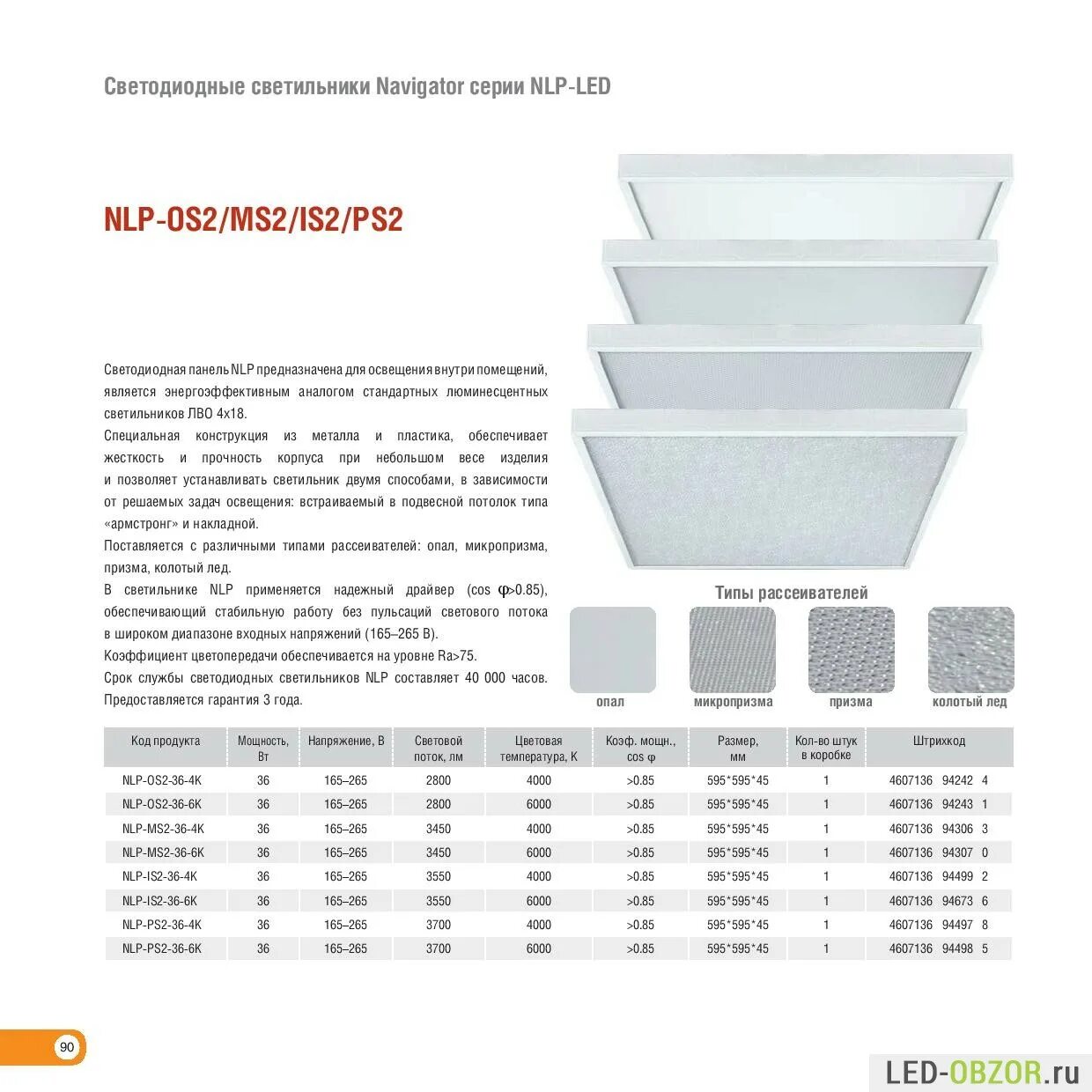 Панель светодиодная navigator nlp-os2-36-4k 36вт 595*595*45мм. Светильник светодиодный 94497 nlp-ps2-36-4k. Светильник led 94 242 nlp-os2-36-4k 36вт ip20 navigator 4607136942424. Тип рассеивателя светодиодного светильника опал. Navigator nlp os2.