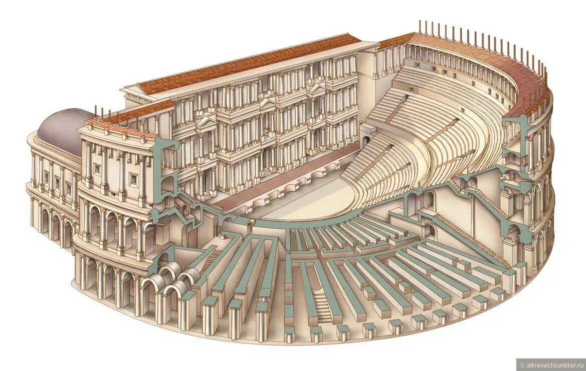 Театр Марцелла в древнем Риме. Театр Марцелла в Риме реконструкция. Театр Марцелла древнего Рима реконструкция. Театр Марцелла в Риме архитектура. Театр 3 рим