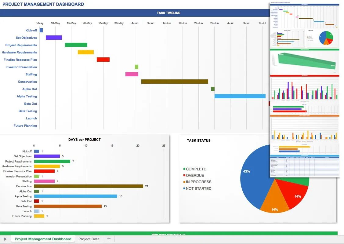 Дашборд. Дашборд проекта. Дашборд по управлению проектами. Dashboard проектное управление. Reports темы