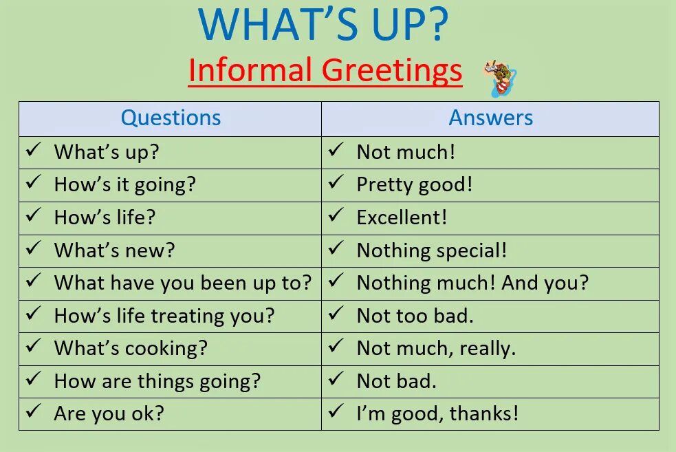 Make up questions to the answers. Greetings in English. Приветствие на английском. Formal Greetings in English. Formal and informal Greetings.