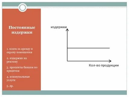 Все издержки по кредитам
