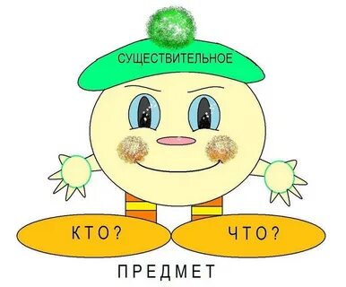 Дерево глагола
