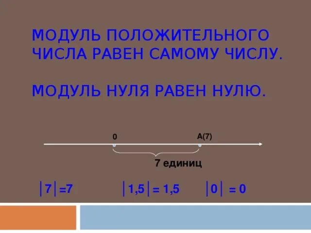 Запиши положительное число модуль 39. Чему равен модуль положительного числа. модуль положительного числа равен. что такое модуль числа в математике 6 класс. модуль числа 6 класс презентация.