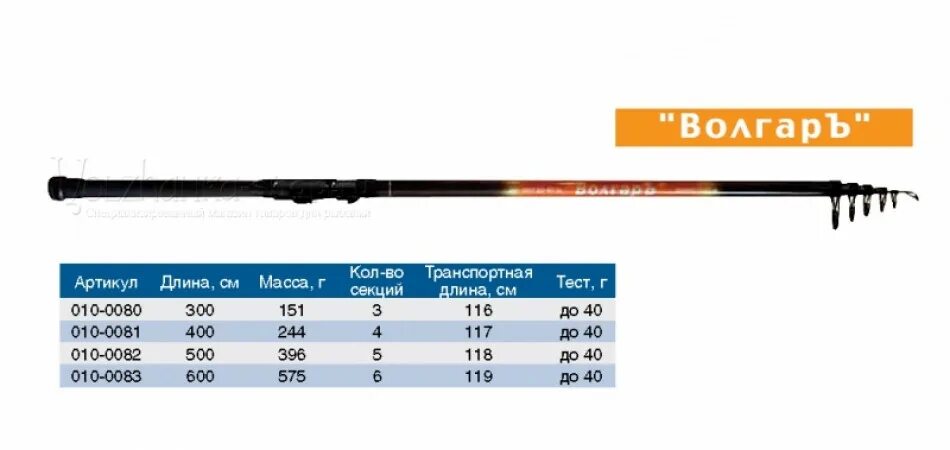 Тест м5. Удилище с/к Волгаръ 40г. 3.0М.. Удилище с/к Волжанка Волгаръ 4 м. Удилище Волгарь 5 м тест 40. Удилище б/к Волжанка Волгаръ 3 м.