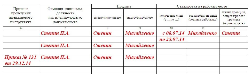 Регистрация противопожарного инструктажа на рабочем месте. Журнал учета инструктажей по пожарной безопасности в аптеке. Журнал учета проведения противопожарных инструктажей. Пример заполнения журнала пожарного инструктажа. Журнал учета противопожарных инструктажей заполненный.