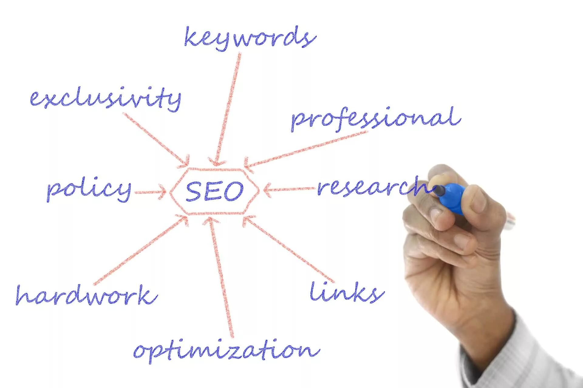 Search content
