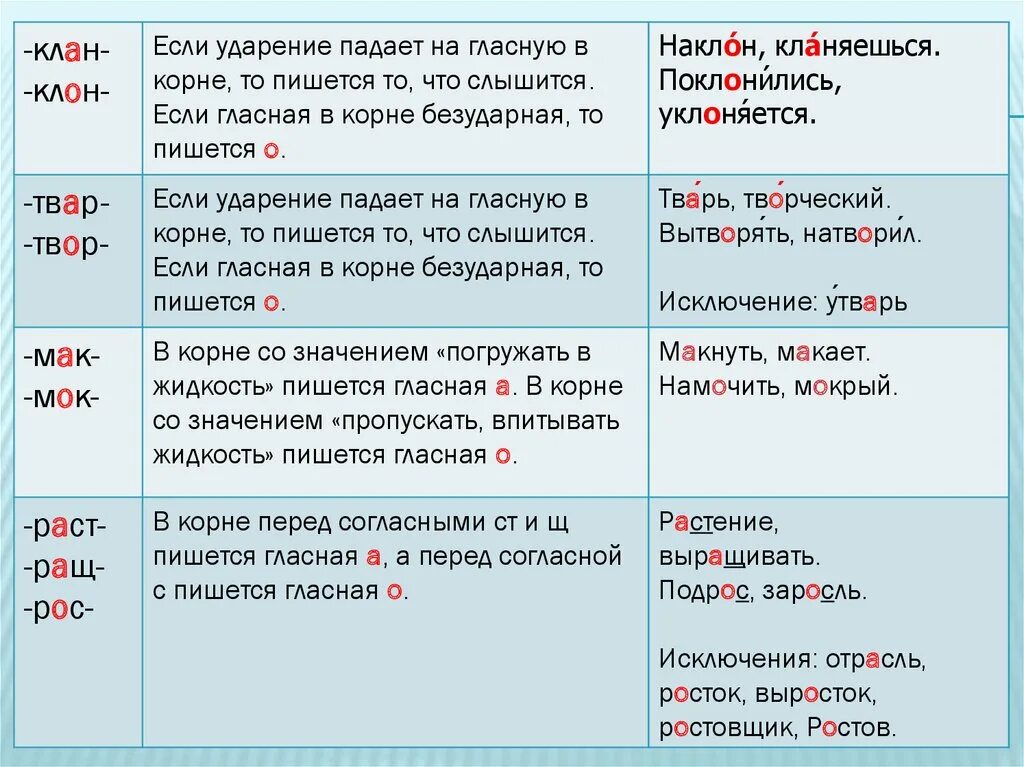 Чередующаяся гласная в корне презентация. Мен мин чередующиеся корни. Чин чередующийся корень. Жим корень с чередованием. Предложение со словами клан клон