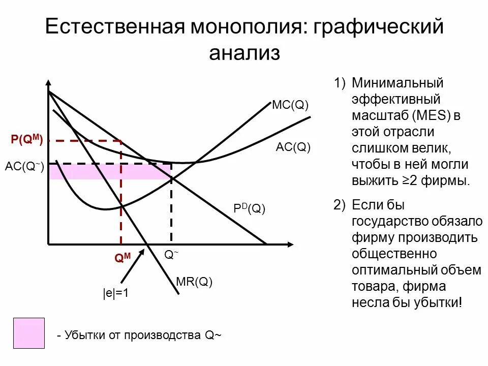 Российские организации монополисты на рынке