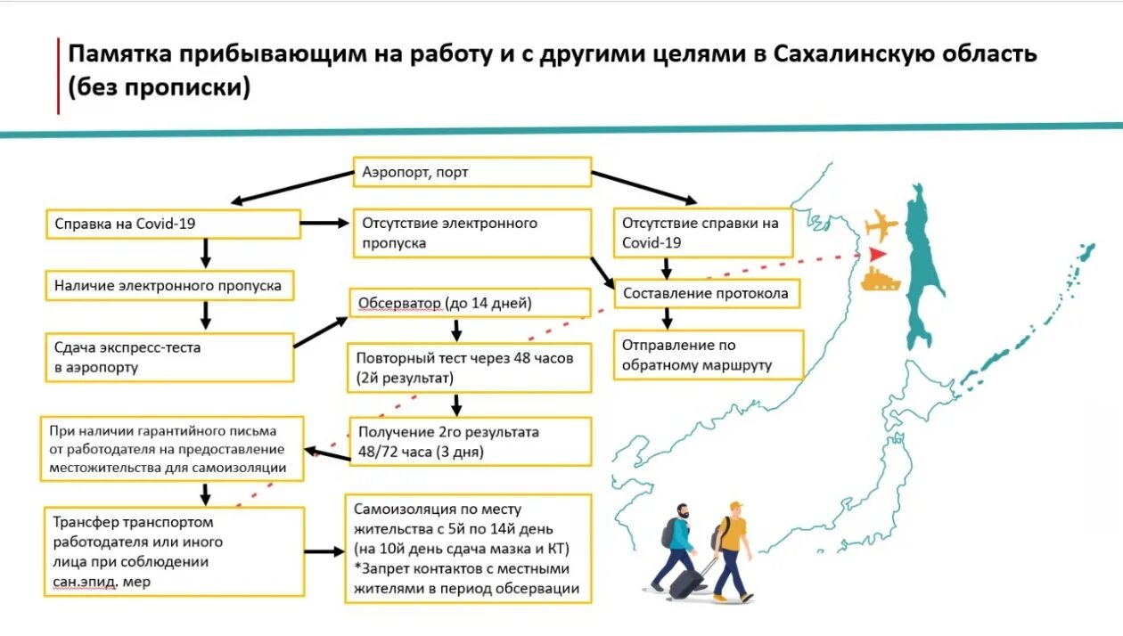 Как получить карту сахалинца