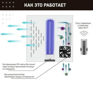 Работа ультрафиолетовой бактерицидной лампы