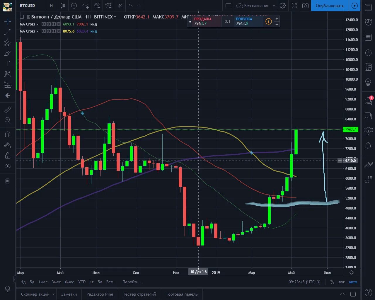Bsw криптовалюта