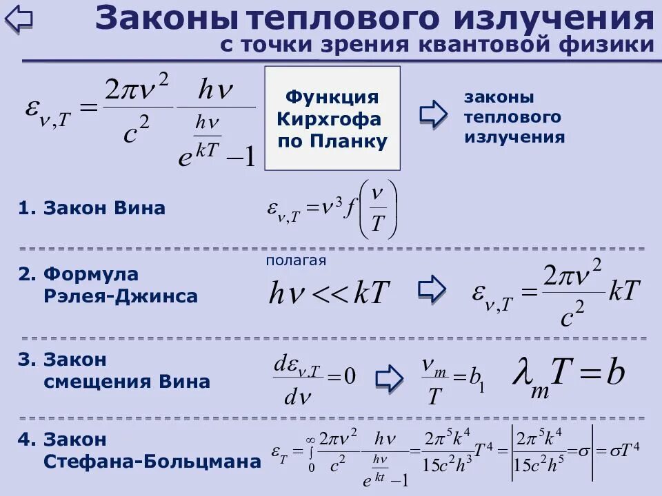 Ядерная физика основное. Основные формулы квантовой физики. Мощность теплового излучения формула. Формулы квантовой физики 10 класс. Формулы квантовой оптики по физике.