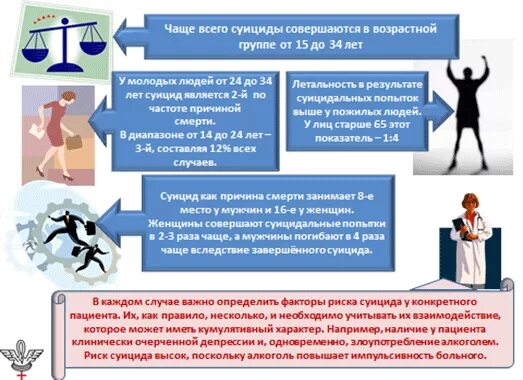 Комплекс мероприятий по профилактике суицидальных наклонностей. Алгоритм действий при суициде. Профилактика суицидальных происшествий. Мероприятия по профилактике суицидальных происшествий. Факторы суицида.