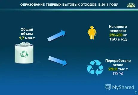 Наименование источника образования тко