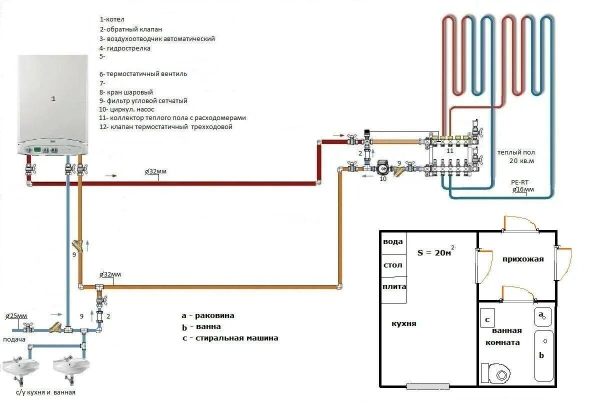 Схема подключения тёплого пола к настенному газовому котлу. Схема подключения электрического котла и водяного пола. Схема монтажа теплого водяного пола и отопления. Схема подключения водяного теплого пола к газовому котлу. Схема теплых полов водяных в частном доме