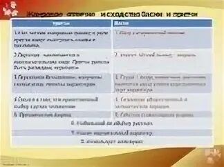 Чем отличаются басни. Отличие басни от притчи. басни и сказки сходство и различие. притча и басня сходства и различия. басня и сказка отличие и сходство.
