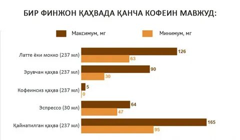 300 это много или мало