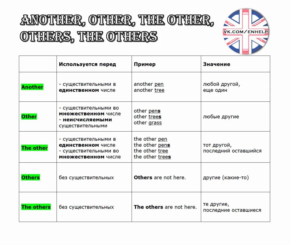 Other another правило. Other another the other others таблица. Another other others the others правило. Other another the other others таблица правило. The other the others правило.