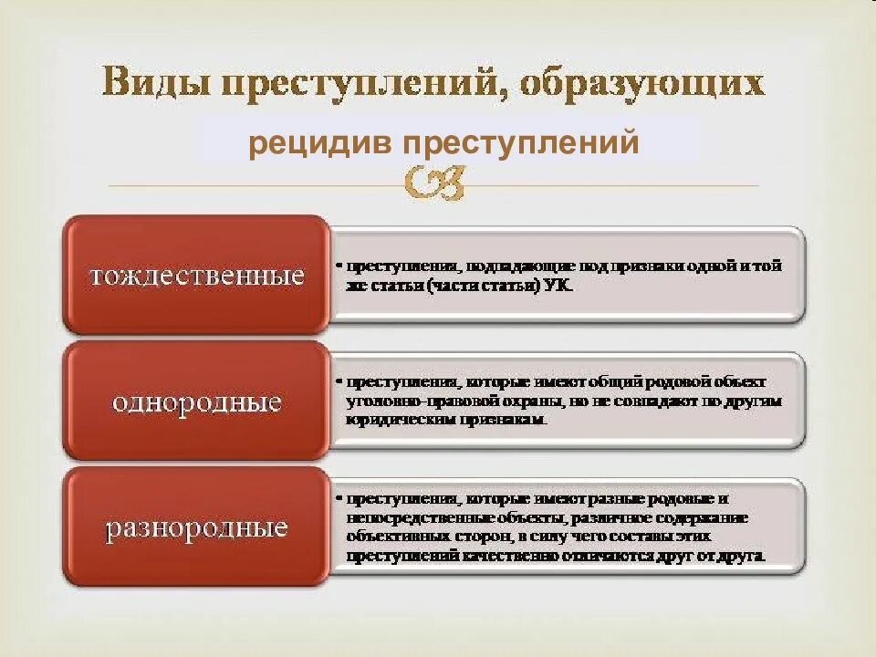 Единичное преступление и множественность преступлений