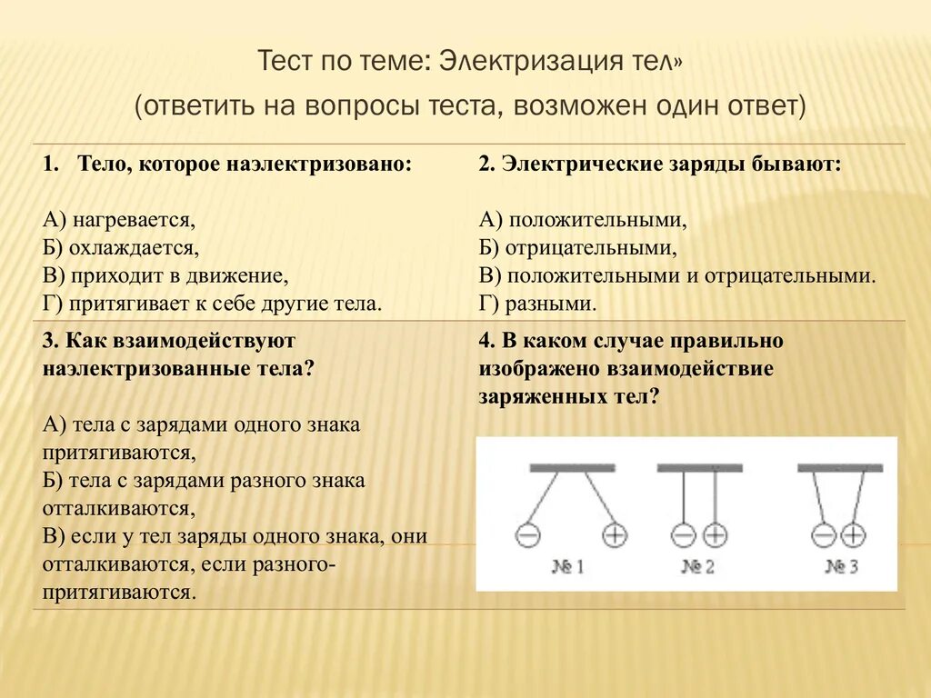 Тест электрические явления электрический ток