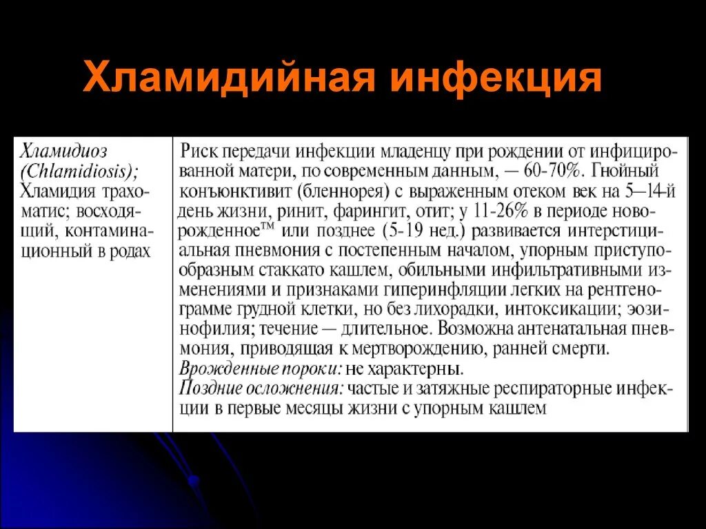 Через сколько проявляется хламидиоз. Хламидиозная инфекция. Внутриутробная хламидийная инфекция. Хламидийная инфекция у детей. Пути передачи хламидийной инфекции.