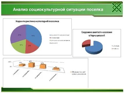 Анализ улиц