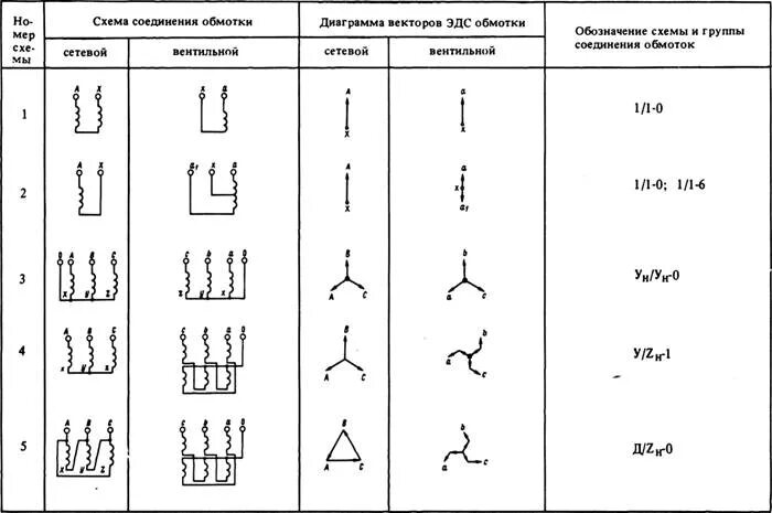 Схема и группа соединения обмоток трансформатора. Схема соединения обмоток д/ун-11. Схема соединения обмоток трансформатора 1-0. Схема соединения обмоток трансформатора у/ун-0. Схема группы соединения трансформаторов д/у.