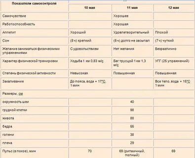 Ведем дневник самоконтроля