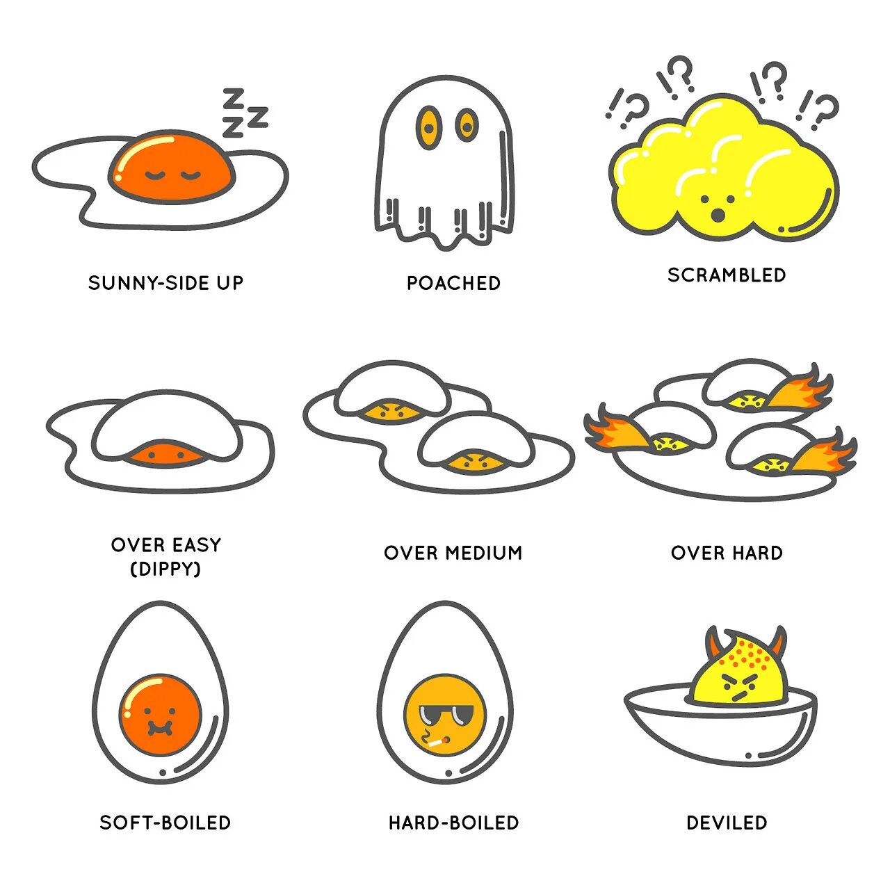 They like likes eggs. Перевести Egg. Types of Fried Eggs. Types of boiled Eggs. Желток на английском.