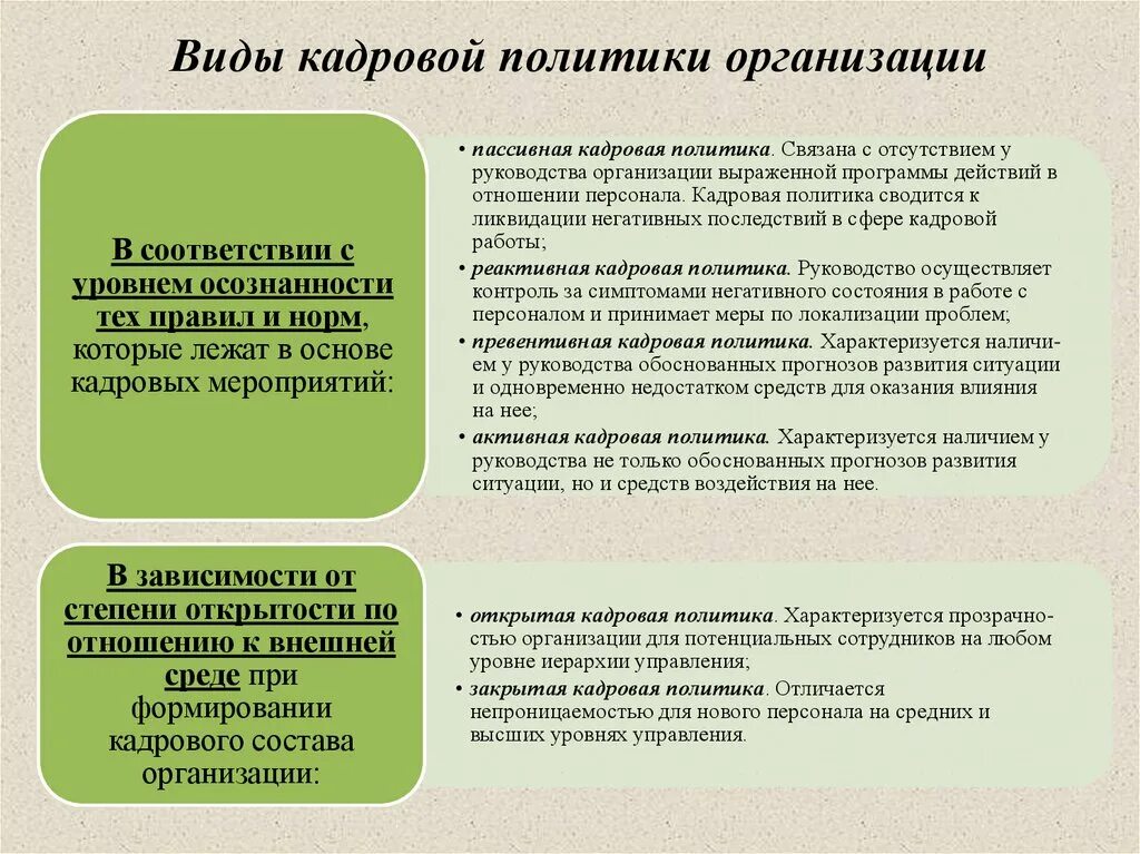 Выраженная программа действий в отношении персонала