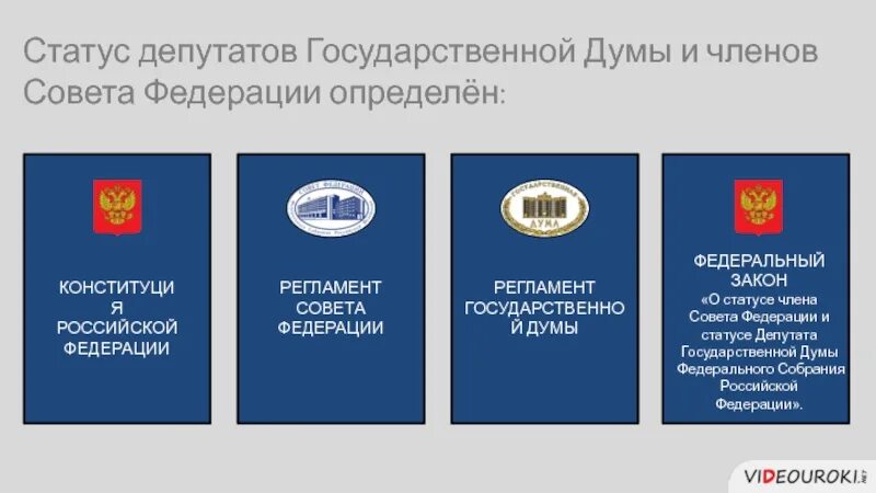 Закон о статусе федерального собрания
