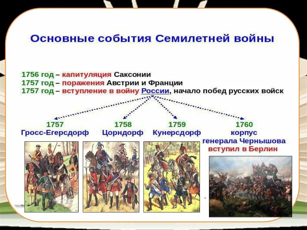 Внешняя политика россии в 21 веке презентация. Внешняя политика России в 1725-1762г. Внешняя политики России в 1725 1762. Внешняя политика Росси в 1725 1762.