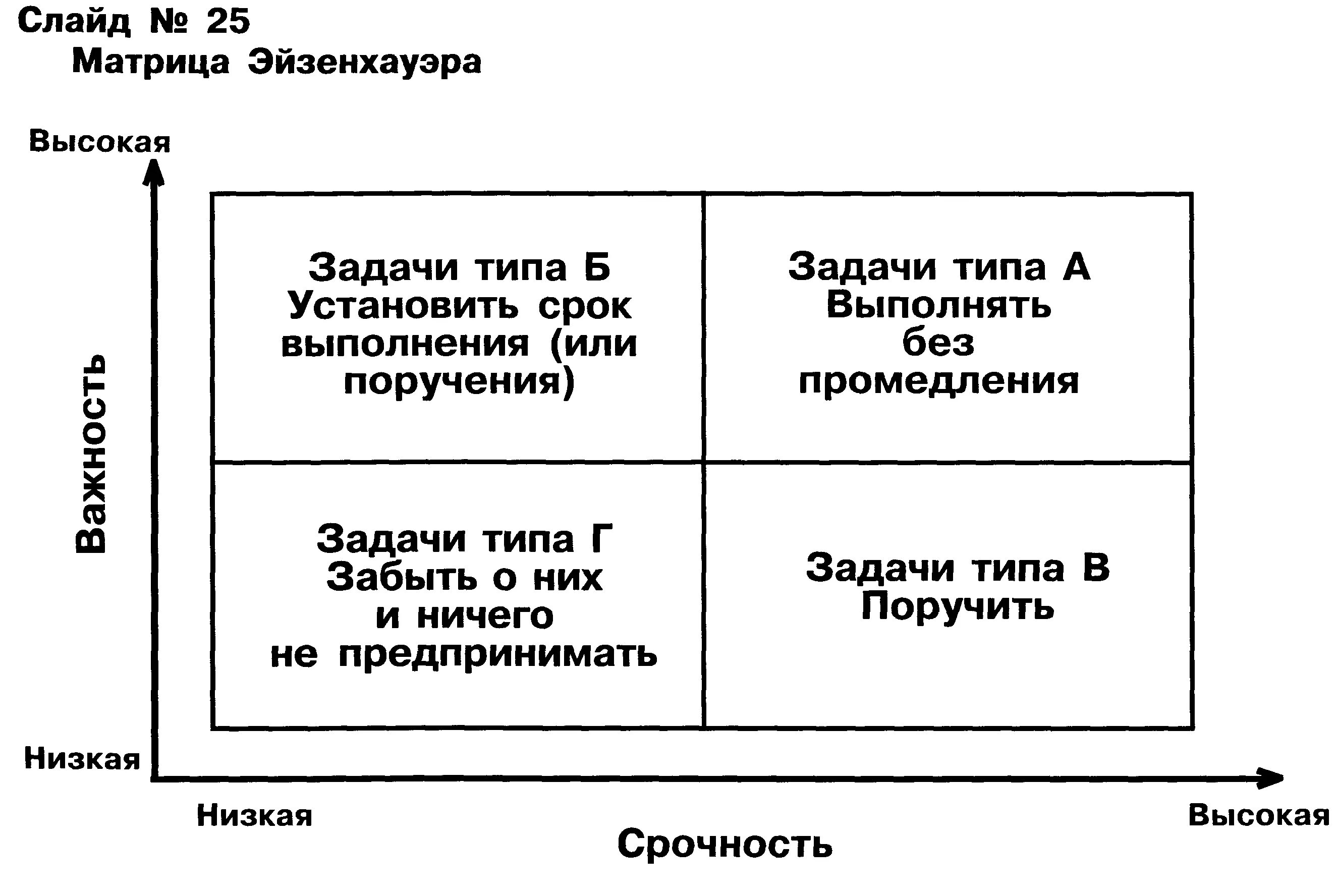 Тайм менеджмент таблица Эйзенхауэра. Расстановка приоритетов. Матрица Эйзенхауэра. Приоритезация задач. Матрица Эйзенхауэра. Метод планирования матрица Эйзенхауэра. Цель матрицы эйзенхауэра