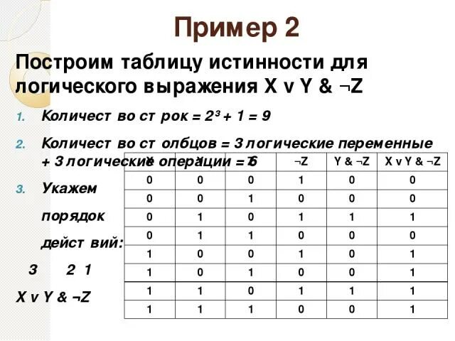 Заполните таблицу истинности для логической функции. Заполните таблицу истинности для логической функции
