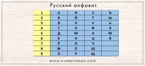Номер квартиры по нумерологии значение
