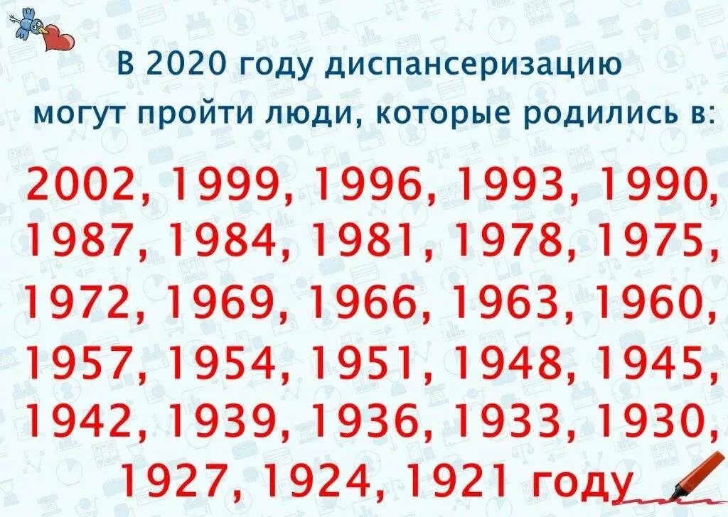 Диспансеризация 2024 после 40 лет. Диспансеризация 2020. Года диспансеризации 2020. Диспансеризация 2020 какие года. Года на диспансеризацию в 2022 году.