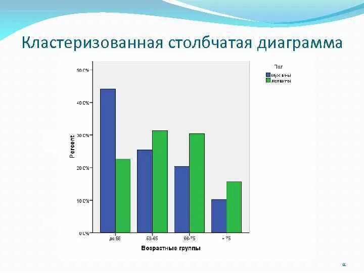 Столбчатая диаграмма состава воздуха. Гистограмма это столбчатая диаграмма. диаграммы по химии. кластеризованная диаграмма. столбчатый график.