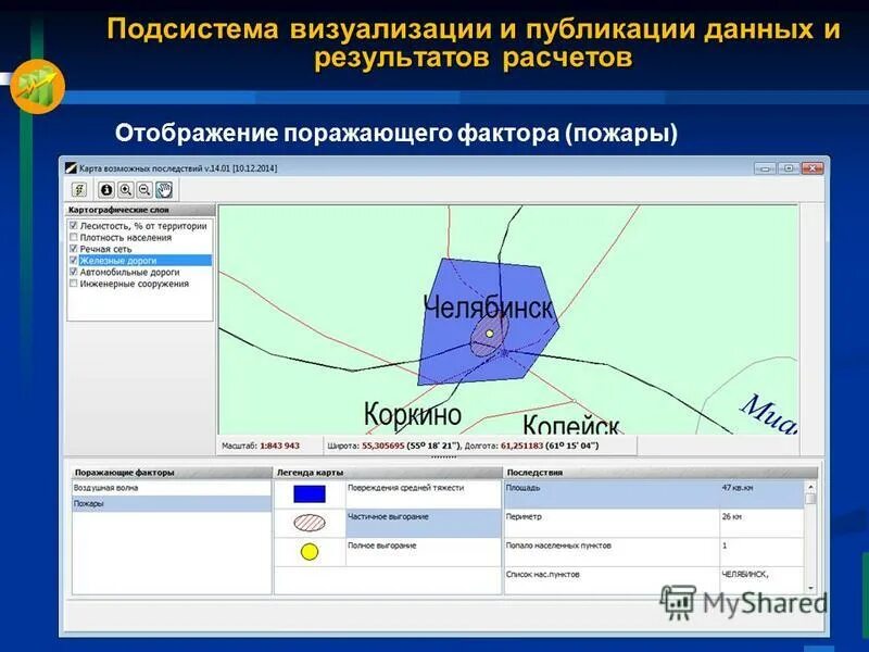 И публикацию данных. Подсистема визуализации пк. публикация данных. средства публикации данных?. аналитическая система orange.