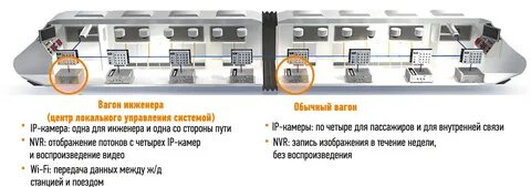 Камера вагон
