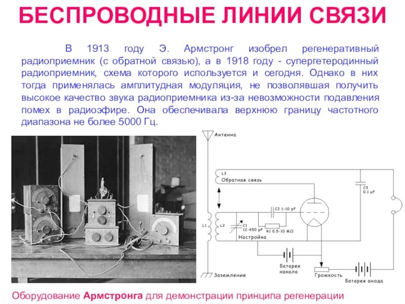 Беспроводные линии связи. Регенеративный радиоприёмник. Регенеративный приемник. Радиоприемник с обратной связью.