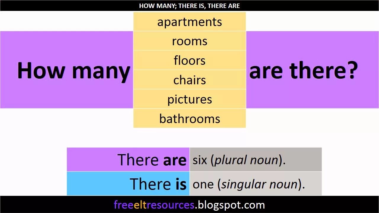 How many are there. How many there is there are. Конструкция how many are there. Вопрос how many are there. How many rooms are there