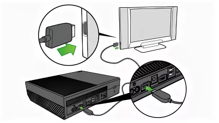 2 Телевизора подключить к Xbox 360. Подключение приставки Xbox one x к телевизору. Провод для подключения Xbox 360 к телевизору. Как подключить Xbox 360 к монитору. Можно подключить xbox к ноутбуку