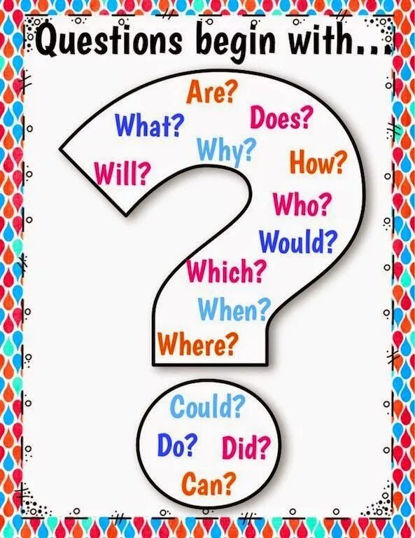 Why these questions. Wh вопросы в английском языке. wh questions для детей. вопросы wh - words. question words вопросительные слова.