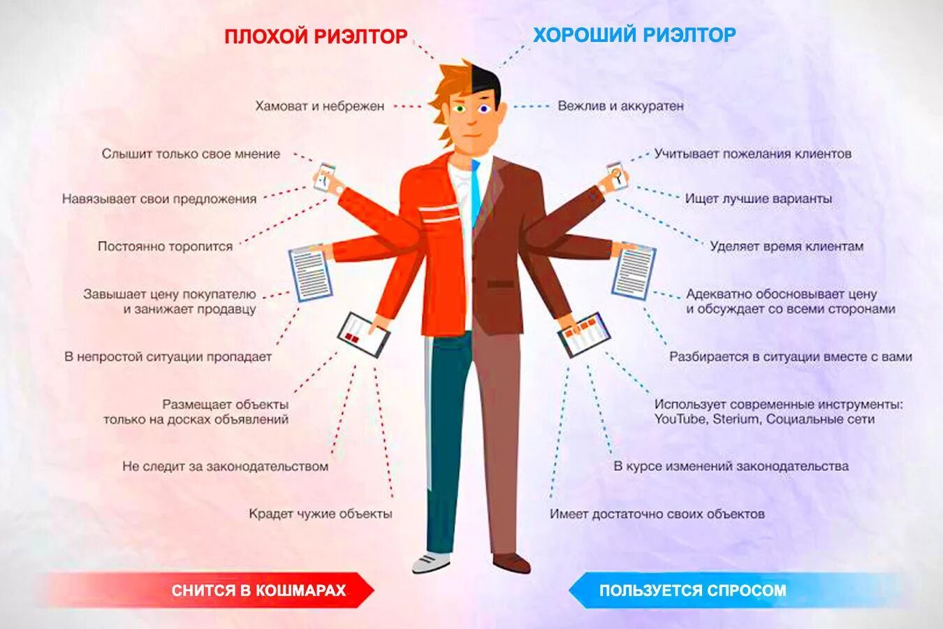 Через риелтора