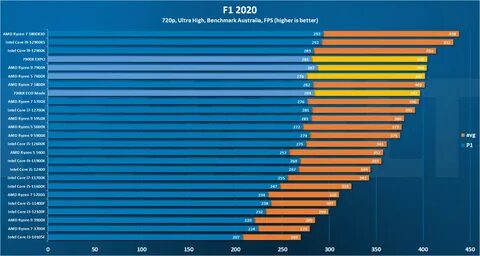 Amd ryzen 5 5600 какую видеокарту