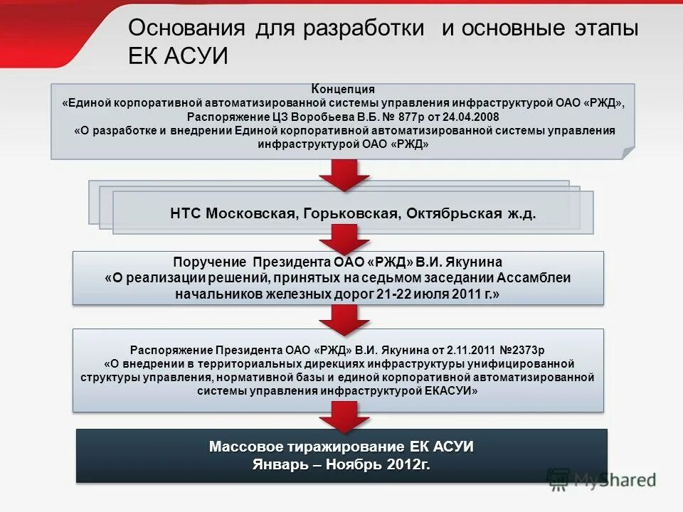 оао «ржд» дирекция связи цсс. схема поддержки мсп. состояние железнодорожной инфраструктуры в рф. градообразующие предприятия примеры. инфраструктура ржд.