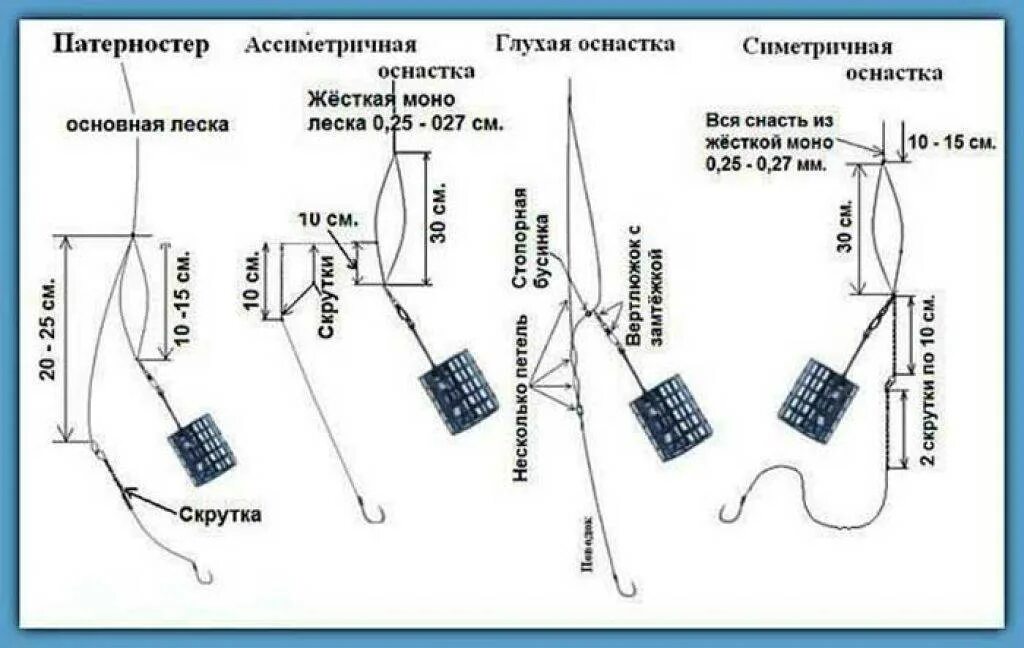 Как правильно собрать фидерную снасть